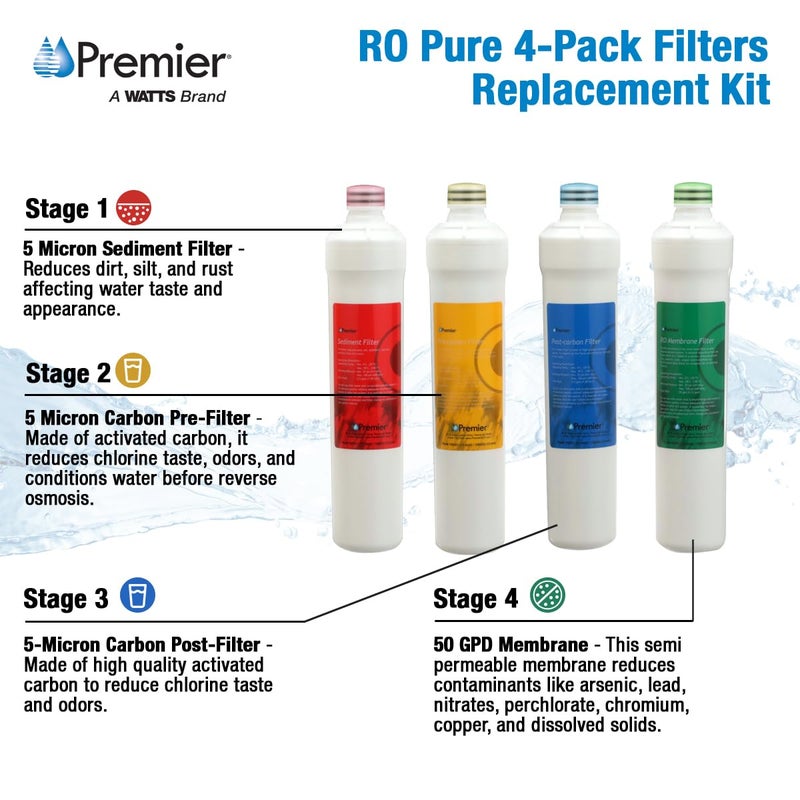 Watts Premier 1R-1Y-1B-1G RO-Pure Push Button Replacement Filter Kit - Image 4